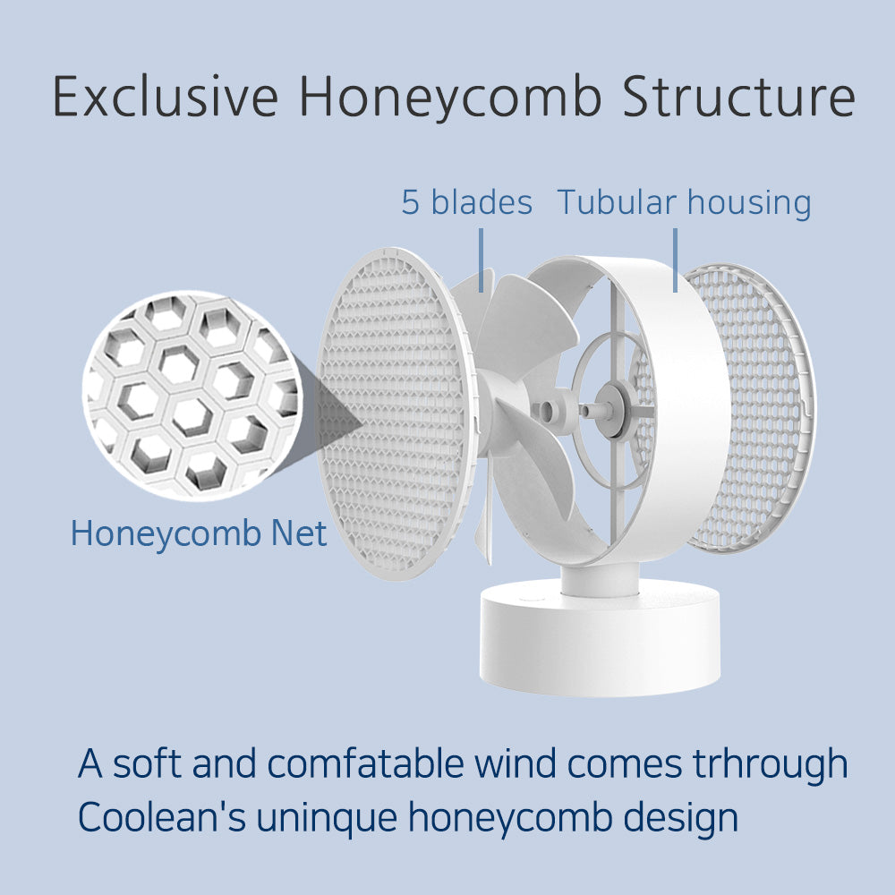 Honeycomb Faced Panel Oscillating Desk Fan - Coolean