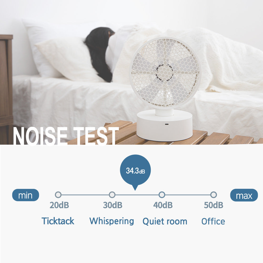 Honeycomb Faced Panel Oscillating Desk Fan - Coolean