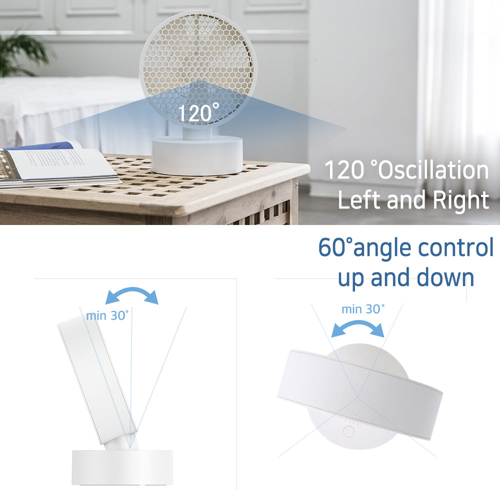 Honeycomb Faced Panel Oscillating Desk Fan - Coolean