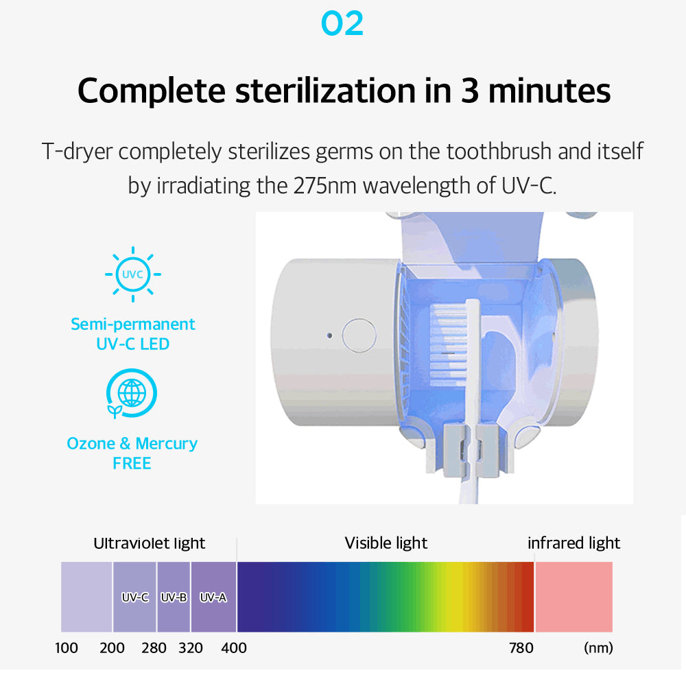 Clean'd T-Dryer Toothbrush Holder - Coolean